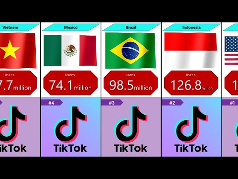 Number Of TikTok Users By Country