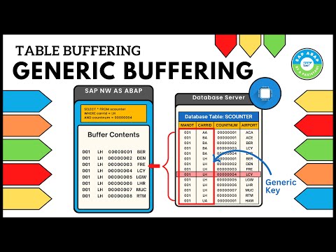What is Generic Buffering? Table Buffering in SAP | TAW10 ABAP Workbench Fundamentals | SAP ABAP 7.5