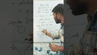 #cgl #ssc #ssccgl #chsl #indiangeography #upsssc #upsc2024 #uptet2024 #uppcs2024 #bpsc #rpcs #cgpsc
