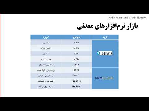 بازار نرم افزارهای معدنی