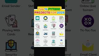 Top 16 Python Projects for 2025 🚀 | Python Project Ideas for Beginners to Advanced