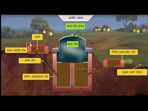 बायो गैस से बिजली का उत्पादन कैसे किया जाता है? || How to generate electricity from biogas ?