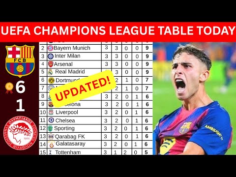 CHAMPIONS LEAGUE TABLE TODAY | UPDATED UCL 2025/26 GROUP STAGE STANDINGS AFTER MATCHWEEK 3