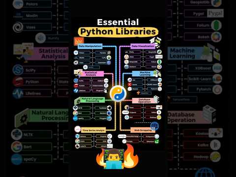 Essential Python Libraries for users|🔥💥👍😎