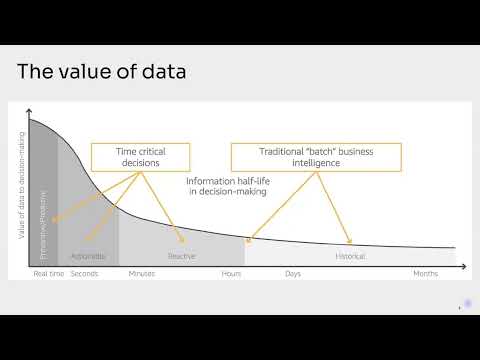 Lecture 12 - The value of data