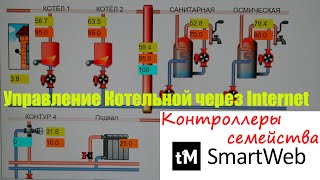 Управление отоплением через Интернет, контроллеры семейства SmartWeb