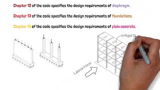 ACI 318-19 Code General Arrangement | Part 2 of 3 | 2022