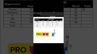 3 Ways to Sum Data in Excel  Beginner to Advanced #excel #exceltips #exceltutorial #trendingshorts