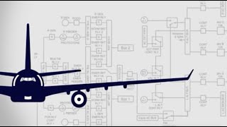 ELM simplifies Aircraft Electrical Load Analysis for Airlines and MROs