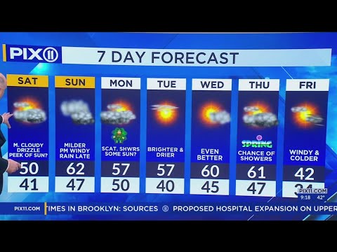 Rain coming to NYC ahead of St. Patrick's Day