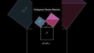 Pythagorean Theorem Dissection