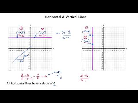 Horizontal & Vertical Lines