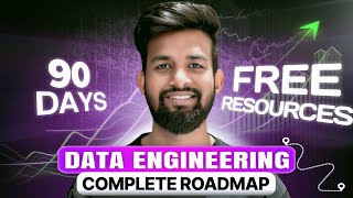 Azure Data Engineer Roadmap with Free Resources!!