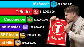 YouTube Channels With Over 150 Million Subscribers 2006-2026 | MrBeast vs T-Series vs Cocomelon