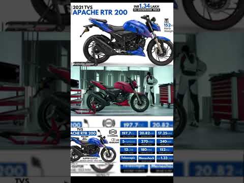 2021 TVS APACHE RTR 200 4V BS6 SPECS,COLOURS, MILEGE,TOP SPEED,PRICE IN INDIA 🇮🇳😱🤯!!??? #shorts