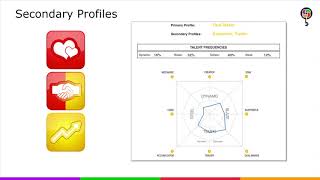 Team Dynamics and The Dealmaker Profile
