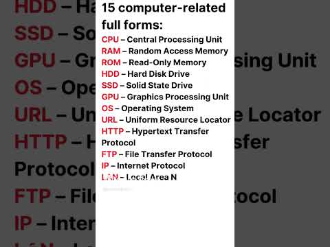 📱💻 Top Computer Related Full Forms You MUST Know! 💡  Full Computer Abbreviations Explained