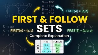 FIRST & FOLLOW Sets in Compiler Design Explained | Compiler Construction