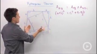 Pythagorean Theorem Proofs
