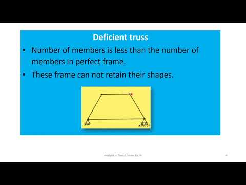 Truss or frame analysis