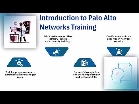 Palo Alto Training Cost 💰 | Palo Alto Training Guide 📚 | Palo Alto Tutorial 🔥
