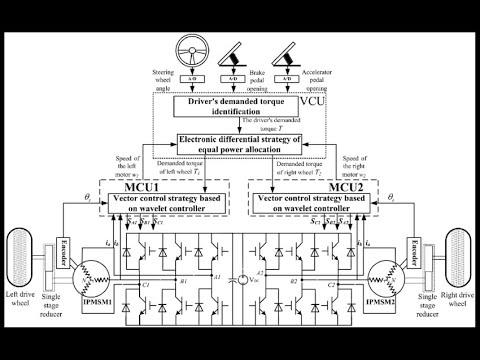 Design and Apply an Electronic Differential System | MatlabHelpOnline.com
