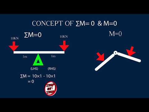 Concept of internal hinge, determinate and Indeterminate structure basic.