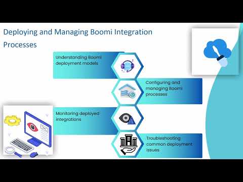 Dell Boomi Developer Certification | Dell Boomi Training | Boomi Tutorial