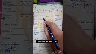 Easy trick for EVOLUTION IN PLANTS #neetaspirant #neetvlog #neettricks #neetmotivation #neetexam