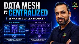 Episode 6.9: Data Mesh vs Centralized Architecture | Domain Ownership vs Platform Control