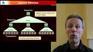 Introduction to UVM - The Universal Verification Methodology for SystemVerilog