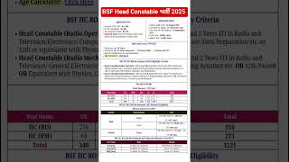 BSF Head Constable Vacancy 2025 | BSF HC RO & RM Recruitment 2025  #bsf #shorts #bsfhcm #bsfbharti