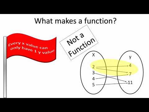 2 1 Lesson Video