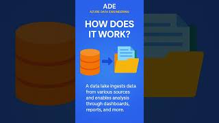 ⚡ Master Azure Data Engineering | Batch Starts Sept 11 | #Azure #DataEngineering
