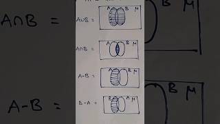 Sets//venndiagrams//10thclass//SP Math Solutions