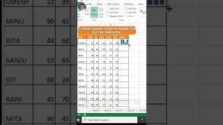 How To Create Column Chart In Single Cell For Per Salesman || @skcomputer10 #excel #shorts