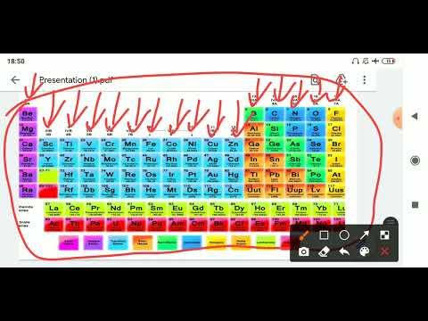 General science|Periodic Table-1|Computer instructor|REET|Raj police|