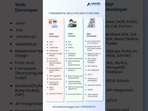 FUNDAMENTAL SKILLS YOU NEED TO BECOME AN #webdeveloper  | #dataanalyst  | #appdeveloper #skills