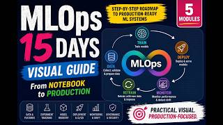 MLOps in 15 Days - Visual Guide (How to Learn MLOps in 15 Days (Step-by-Step Roadmap)