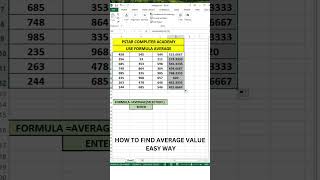 Easiest Way to Find the Average Value in Excel  #computerstaracademy