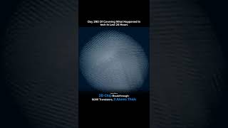 Revolutionary Microchip Breakthrough: The Future of Technology