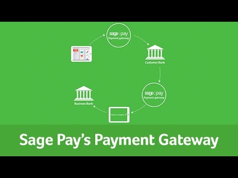 What is a Payment Gateway?