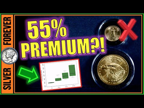 The Absolute [BEST] Price on Gold Eagles