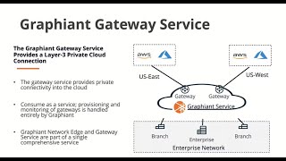 Graphiant Gateway Service with Arsalan Khan