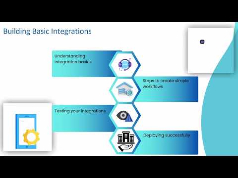 Dell Boomi Training Plan | Boomi Training Guide | Boomi Tutorial Series