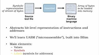 10.2.1 Intro to Assembly Language