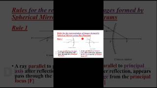 #viral |Class 10 Science| Ray Diagrams| Physics #shorts |#class10science #class10sciencencert