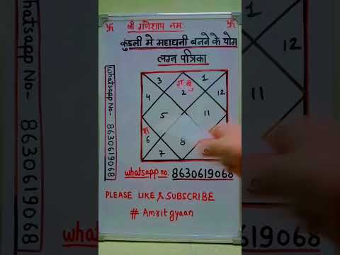 कुंडली में महाधनी बनने के योग।#horoscope #hinduastrology #indianastrology #rahuinastrology #vastu