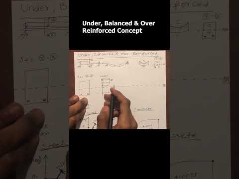 Under, Balanced & Over Reinforced Concept
