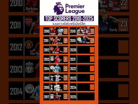 ⚽ Who is EPL 2010-2025 Top Scorer !! 🔥 ใครคือดาวยิงพรีเมียร์ลีกในแต่ละปี!